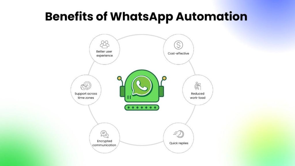WhatsApp Automation